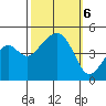 Elkhorn tide chart for Sunday, October 6, 2024