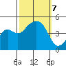 Elkhorn tide chart for Monday, October 7, 2024