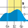 Elkhorn tide chart for Wednesday, October 9, 2024