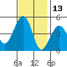 Elkhorn tide chart for Wednesday, November 13, 2024