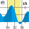 Elkhorn tide chart for Friday, November 15, 2024