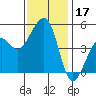 Elkhorn tide chart for Sunday, November 17, 2024
