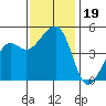 Elkhorn tide chart for Tuesday, November 19, 2024