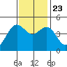 Elkhorn tide chart for Saturday, November 23, 2024
