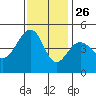 Elkhorn tide chart for Tuesday, November 26, 2024
