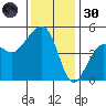 Elkhorn tide chart for Saturday, November 30, 2024