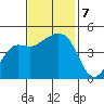 Elkhorn tide chart for Thursday, November 7, 2024