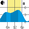 Elkhorn tide chart for Friday, November 8, 2024