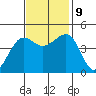Elkhorn tide chart for Saturday, November 9, 2024