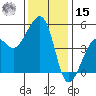 Elkhorn tide chart for Sunday, December 15, 2024