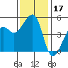 Elkhorn tide chart for Tuesday, December 17, 2024