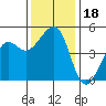 Elkhorn tide chart for Wednesday, December 18, 2024