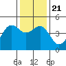 Elkhorn tide chart for Saturday, December 21, 2024