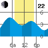 Elkhorn tide chart for Sunday, December 22, 2024