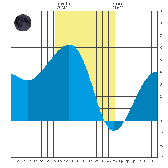Elkhorn tide chart for Monday, December 30, 2024