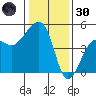 Elkhorn tide chart for Monday, December 30, 2024