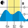 Elkhorn tide chart for Sunday, December 8, 2024