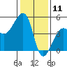 Elkhorn tide chart for Saturday, January 11, 2025