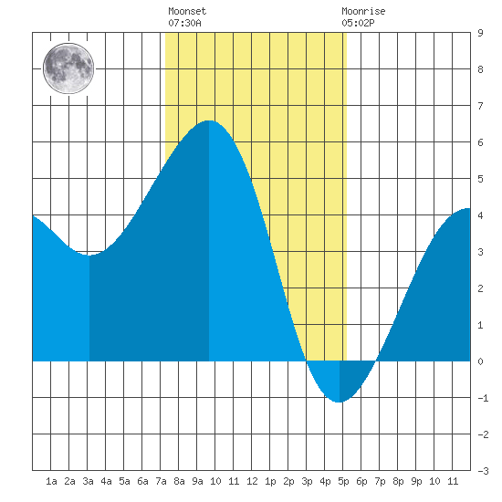 Elkhorn tide chart for Monday, January 13, 2025
