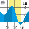 Elkhorn tide chart for Monday, January 13, 2025