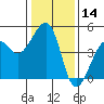 Elkhorn tide chart for Tuesday, January 14, 2025