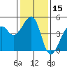 Elkhorn tide chart for Wednesday, January 15, 2025