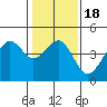 Elkhorn tide chart for Saturday, January 18, 2025
