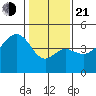 Elkhorn tide chart for Tuesday, January 21, 2025