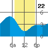 Elkhorn tide chart for Wednesday, January 22, 2025