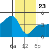 Elkhorn tide chart for Thursday, January 23, 2025