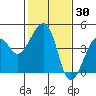 Elkhorn tide chart for Thursday, January 30, 2025
