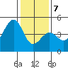 Elkhorn tide chart for Tuesday, January 7, 2025