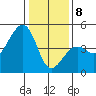 Elkhorn tide chart for Wednesday, January 8, 2025