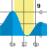 Elkhorn tide chart for Thursday, January 9, 2025