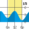 Elkhorn tide chart for Saturday, February 15, 2025