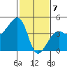 Elkhorn tide chart for Friday, February 7, 2025