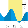 Elkhorn tide chart for Tuesday, March 11, 2025