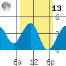 Elkhorn tide chart for Thursday, March 13, 2025