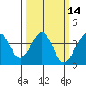 Elkhorn tide chart for Friday, March 14, 2025