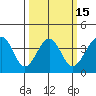 Elkhorn tide chart for Saturday, March 15, 2025