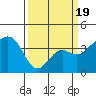 Elkhorn tide chart for Wednesday, March 19, 2025