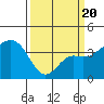Elkhorn tide chart for Thursday, March 20, 2025