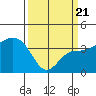 Elkhorn tide chart for Friday, March 21, 2025