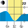 Elkhorn tide chart for Saturday, March 22, 2025
