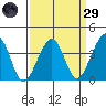 Elkhorn tide chart for Saturday, March 29, 2025