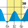 Elkhorn tide chart for Sunday, March 30, 2025