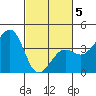 Elkhorn tide chart for Wednesday, March 5, 2025