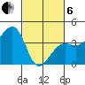 Elkhorn tide chart for Thursday, March 6, 2025