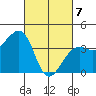 Elkhorn tide chart for Friday, March 7, 2025