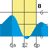 Elkhorn tide chart for Saturday, March 8, 2025